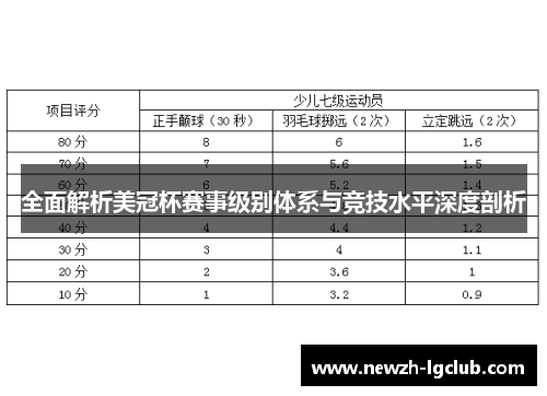 全面解析美冠杯赛事级别体系与竞技水平深度剖析 全面解析美冠杯赛事级别体系与竞技水平深度剖析
