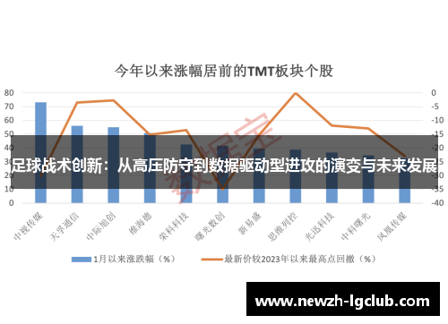 足球战术创新:从高压防守到数据驱动型进攻的演变与未来发展 足球战术创新:从高压防守到数据驱动型进攻的演变与未来发展