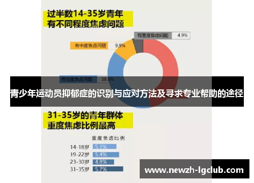 青少年运动员抑郁症的识别与应对方法及寻求专业帮助的途径 青少年运动员抑郁症的识别与应对方法及寻求专业帮助的途径